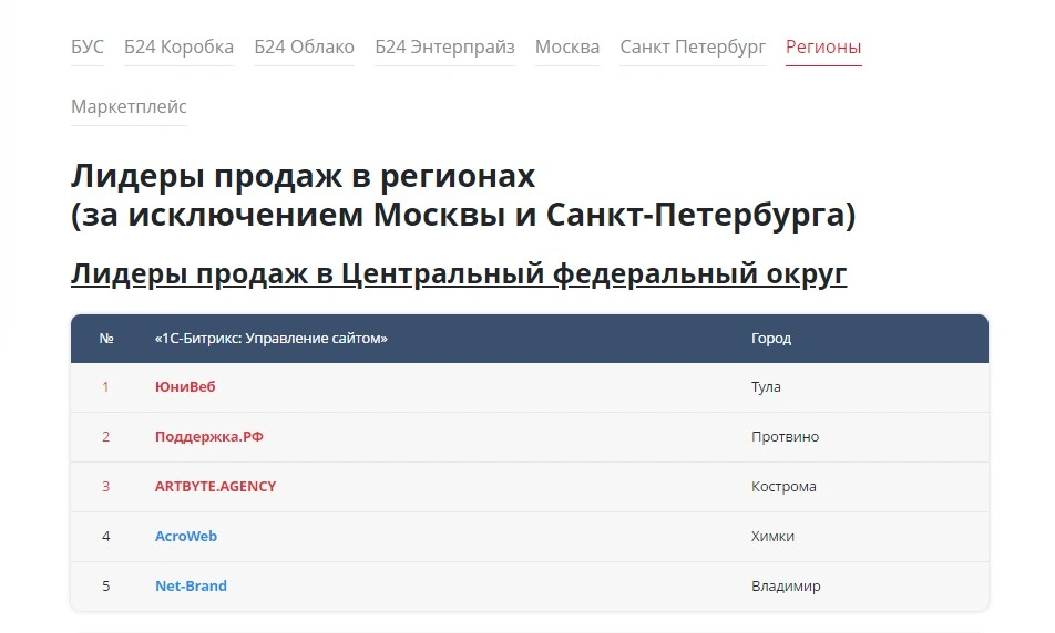 ARTBYTE в ТОП-3 рейтинга «Лидер продаж 2024 года» по «1С-Битрикс: Управление сайтом»